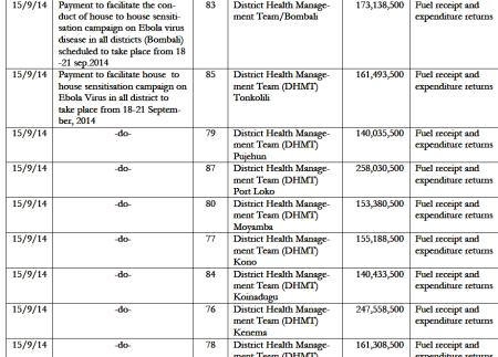 A part of the evidence showing the vast amount of money stolen in the Ebola Virus Disease fight.